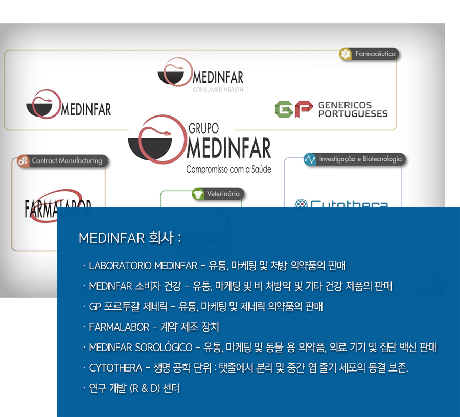 MEDINFAR 회사 - 유통, 마케팅 및 의약품 판매까지, 연구 개발 (R&D)센터